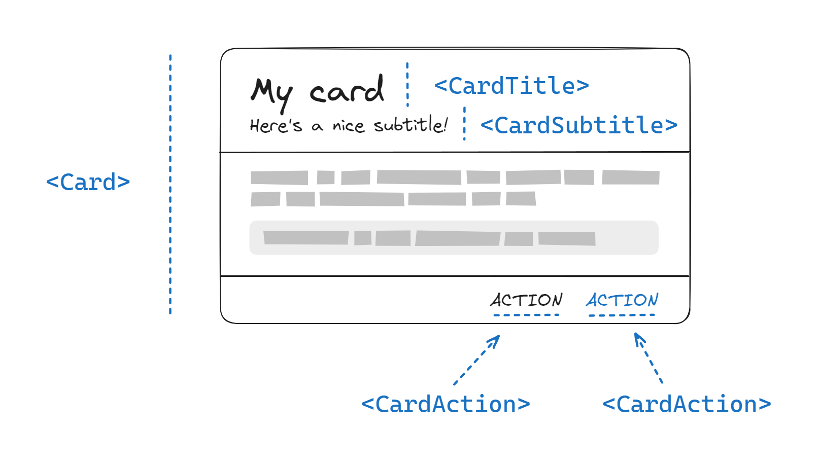 A card component with compound components in use